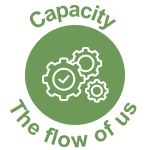 Capacity