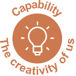 capability